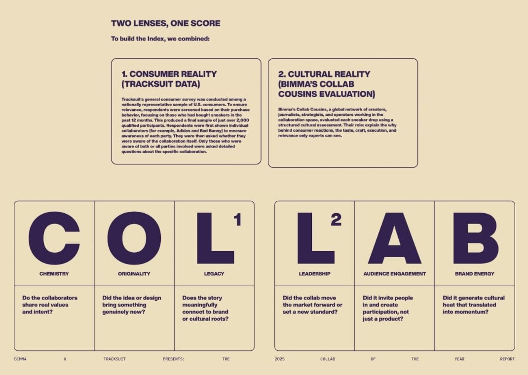COLLAB Index scoring system by Bimma and Tracksuit