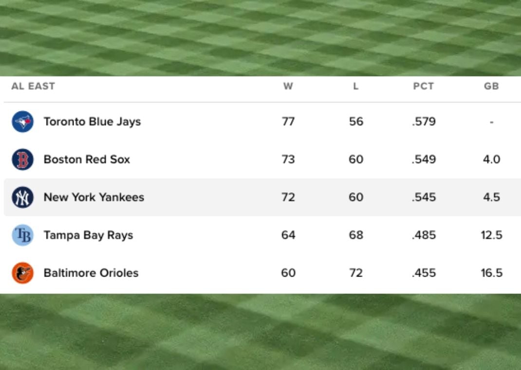 AL East standings