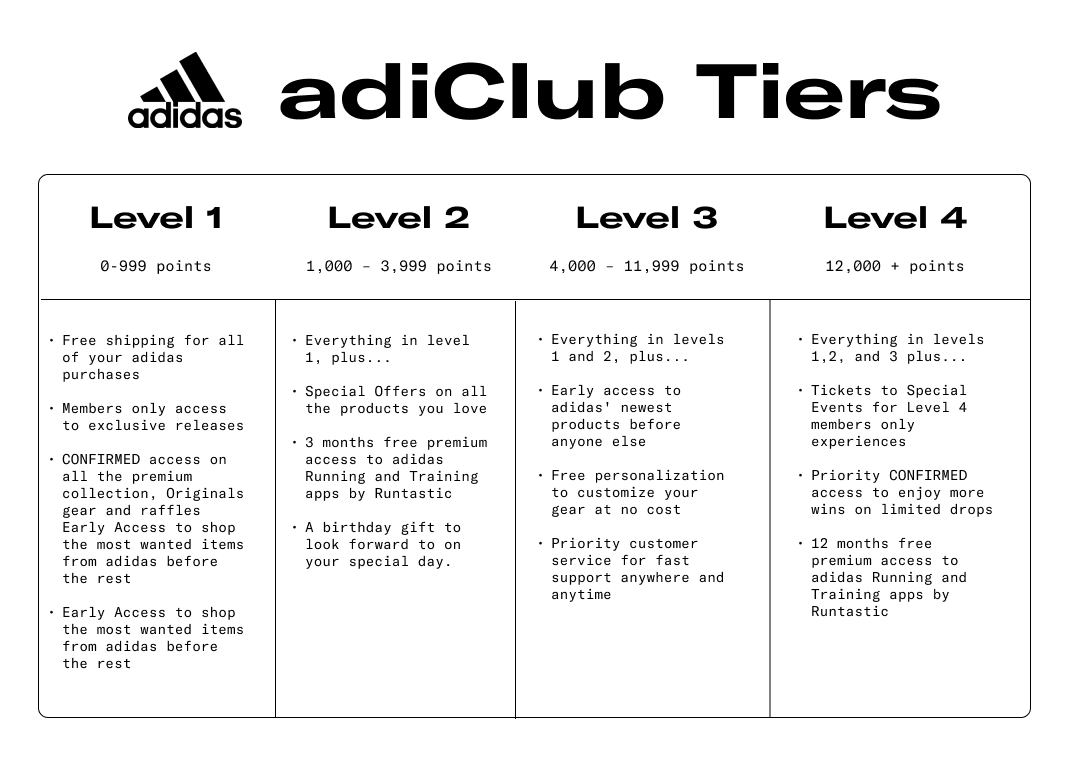 adidas adiClub Membership Tiers