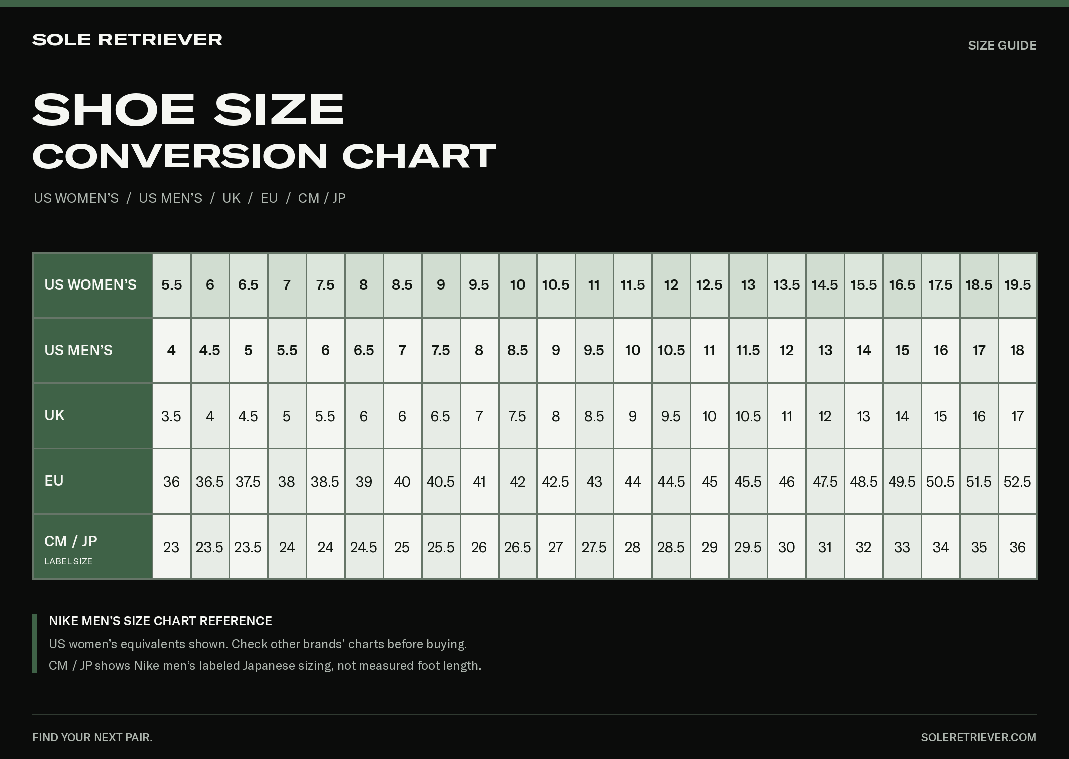 Conversion Charts