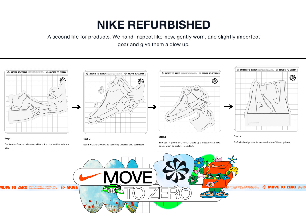 Nike Refurbished Process Step-By-Step