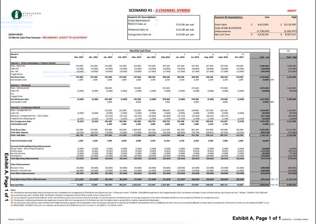 Scenario #1 - 3-CHANNEL HYBRID forecasts by David P. Stapelton for selling Zadeh Kicks sneaker inventory (November 2022)