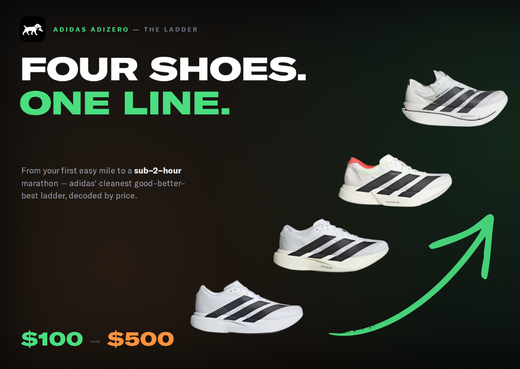 adidas Adizero Tier List