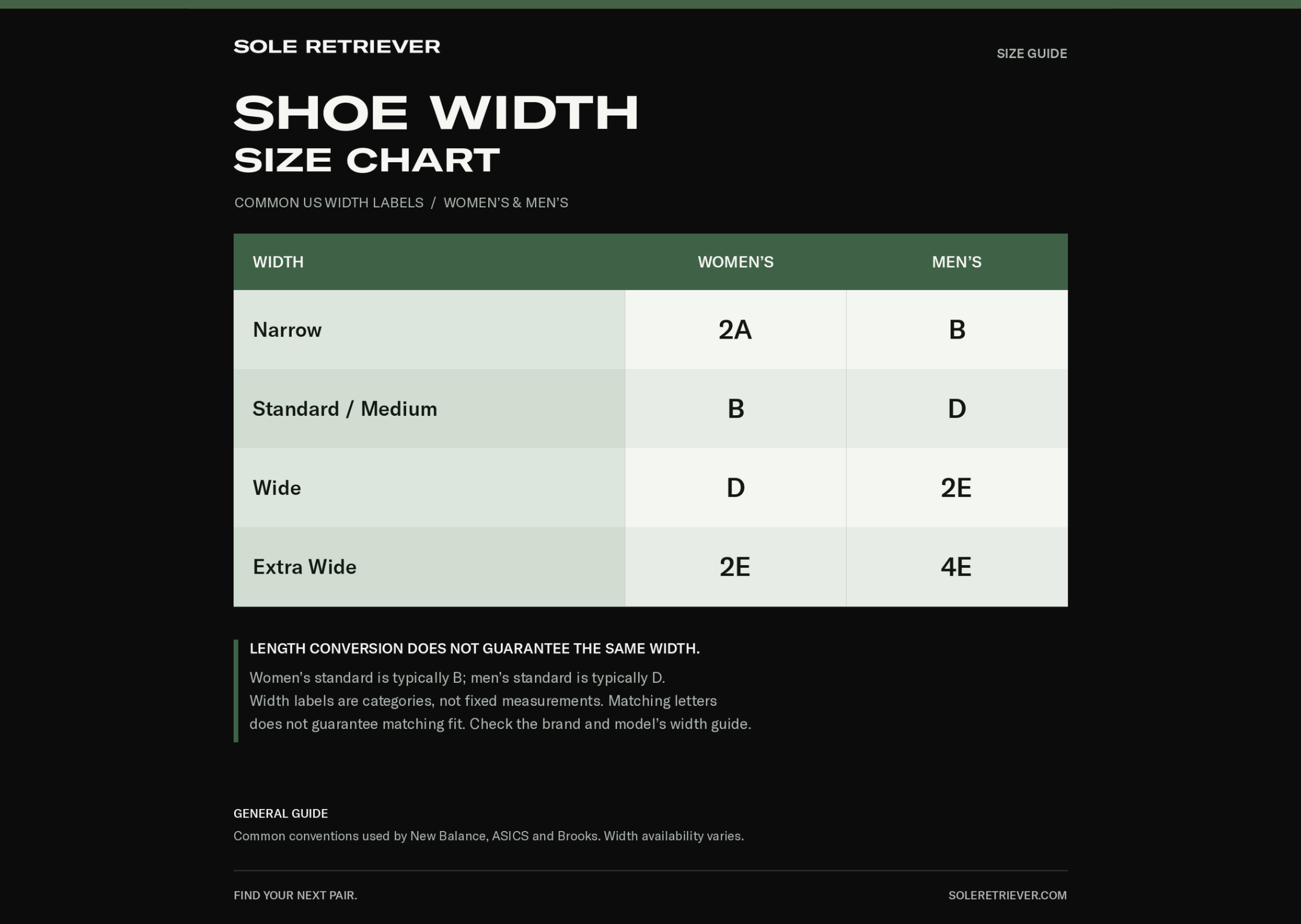 Width Differences Between Men’s and Women’s Pairs