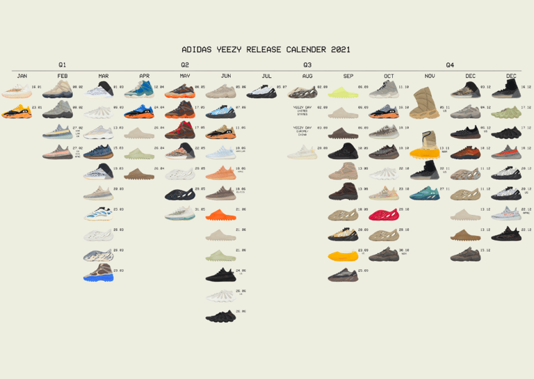 every yeezy released