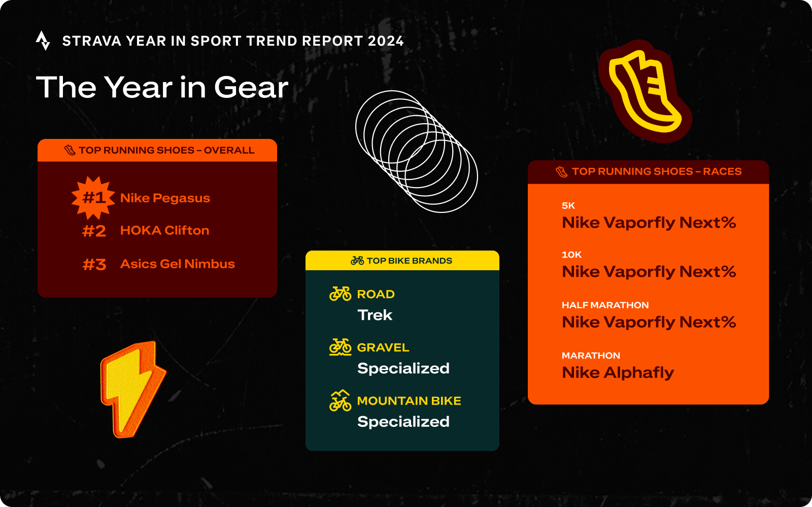 Strava Graphic of Top Shoes