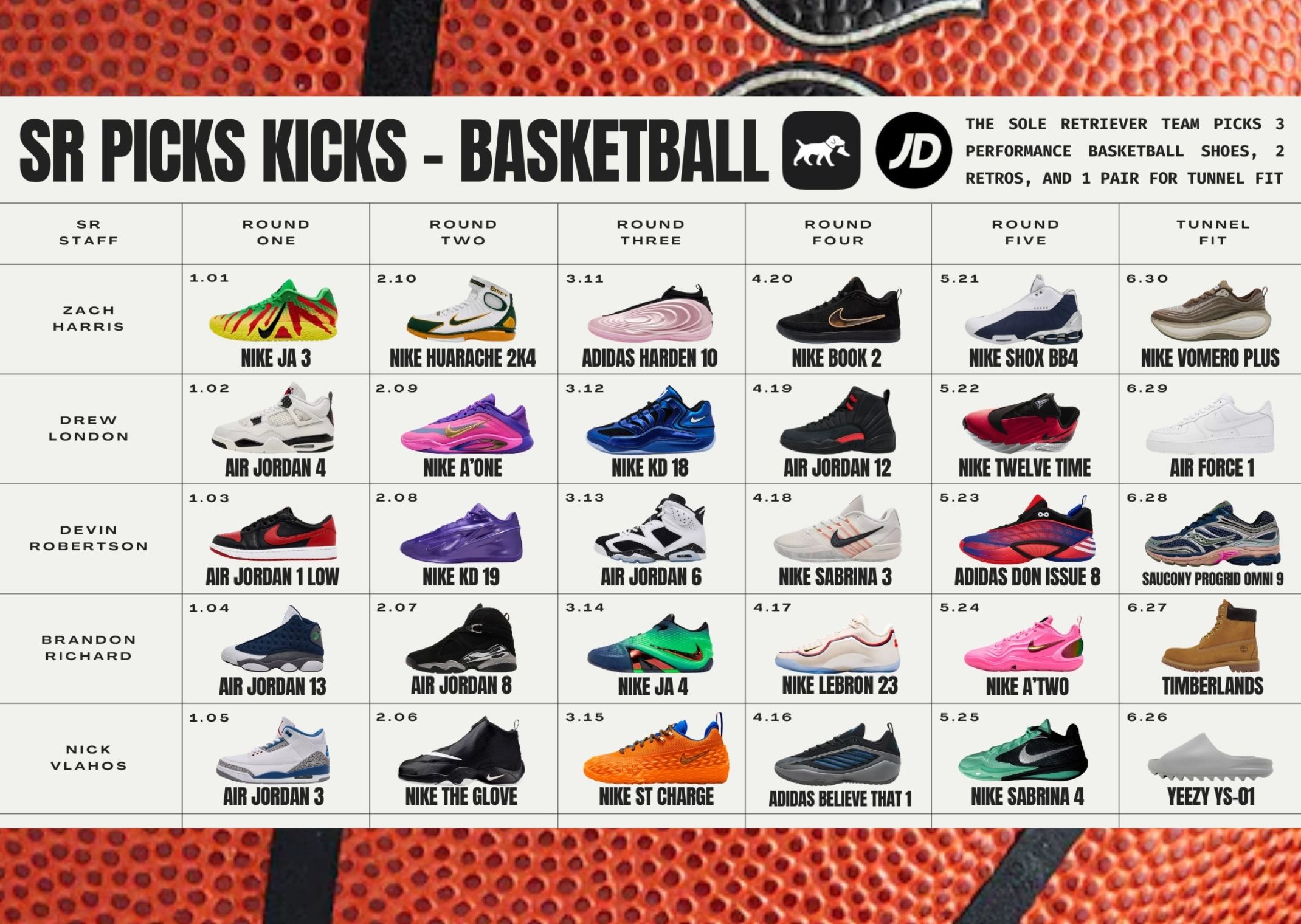 Basketball Sneakers Snake Draft