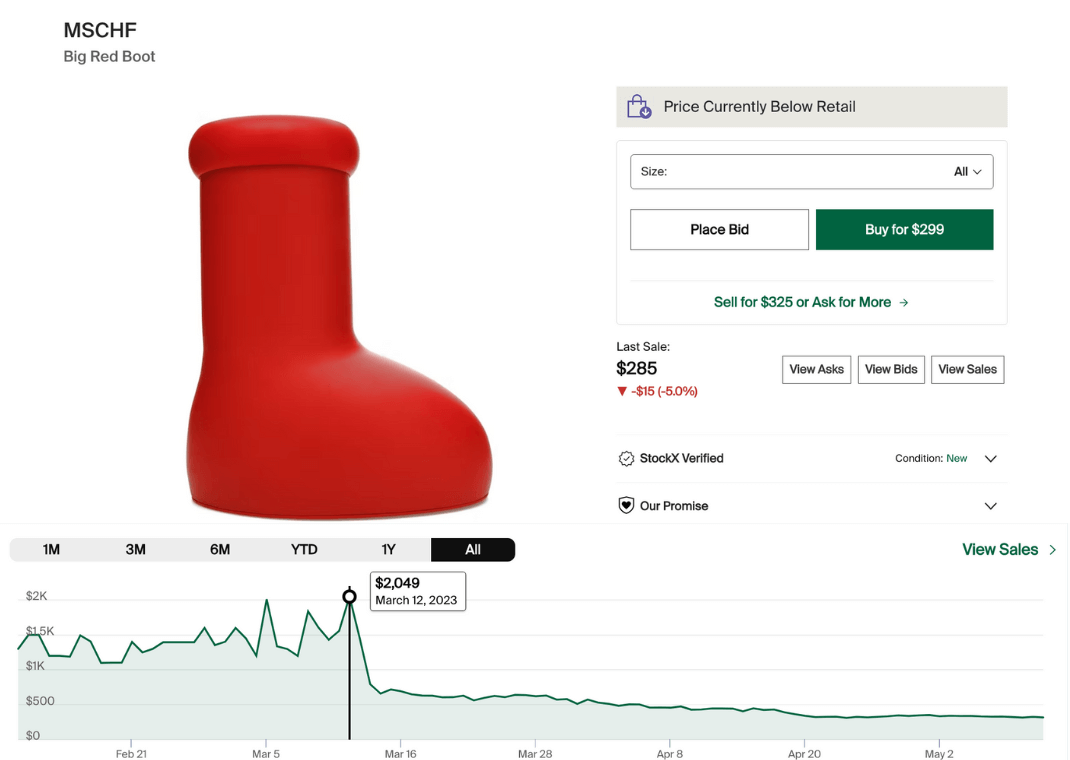 MSCHF Big Red Boot Sales History