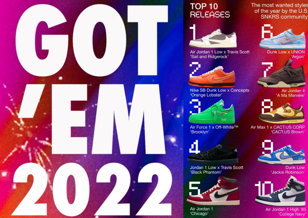 Top 10 Releases On Nike SNKRS Based On Entries For Each Drop (Image via 