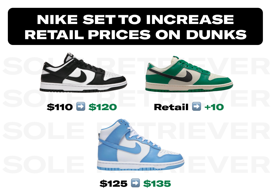 Price Increase For The Nike Dunk Model