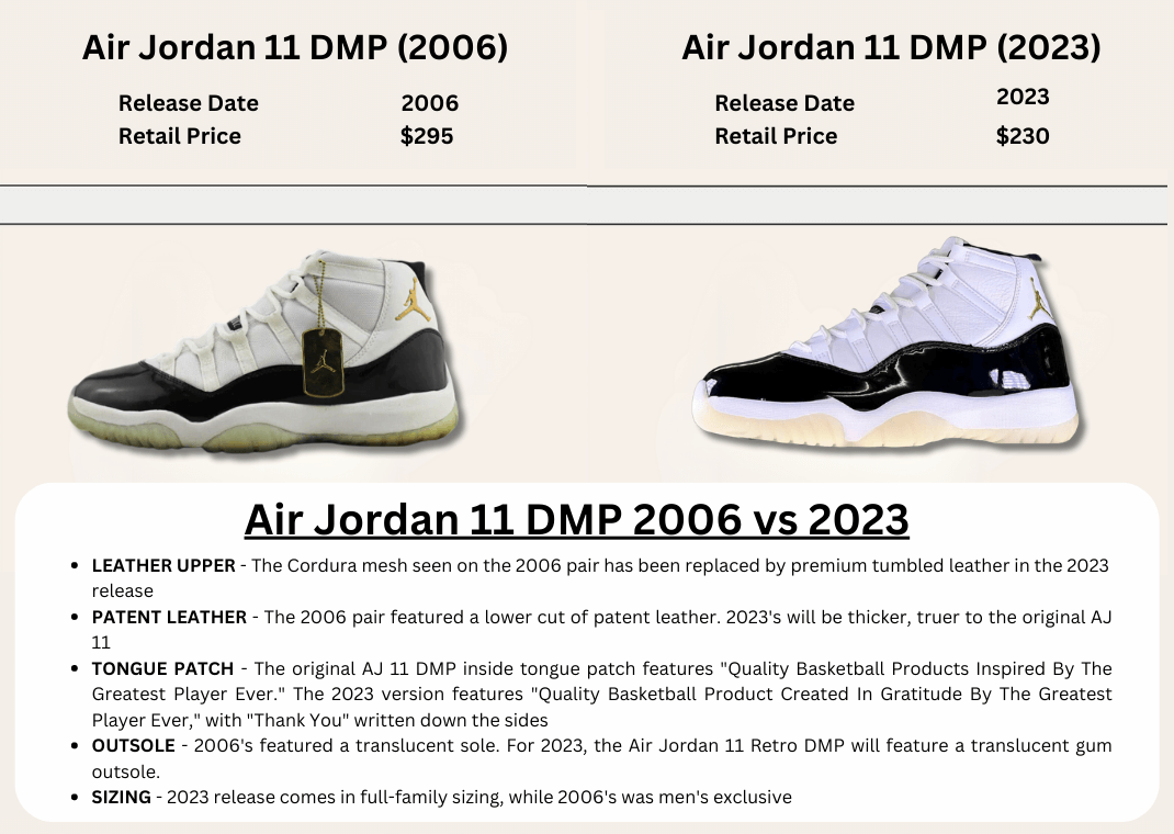 jordan 11 concord retail price