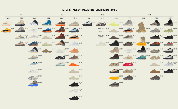2021 Yeezy Recap: Every Yeezy Released Last Year
