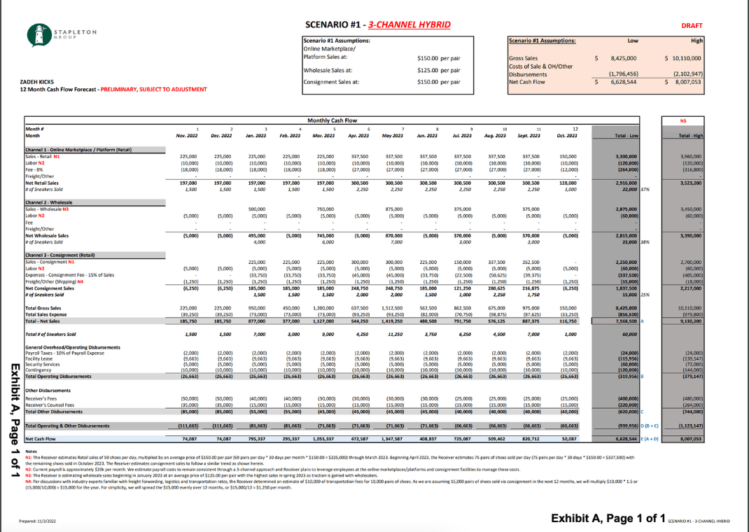 Scenario #1 - 3-CHANNEL HYBRID forecasts by David P. Stapelton for selling Zadeh Kicks sneaker inventory