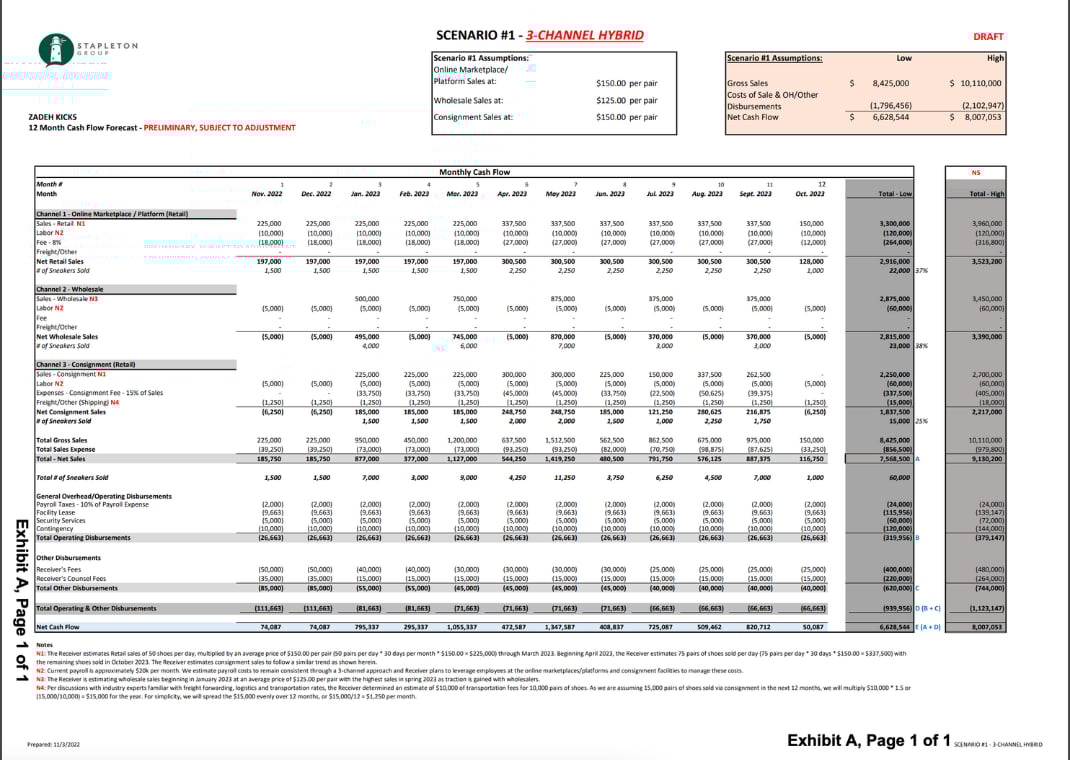 Scenario #1 - 3-CHANNEL HYBRID forecasts by David P. Stapelton for selling Zadeh Kicks sneaker inventory