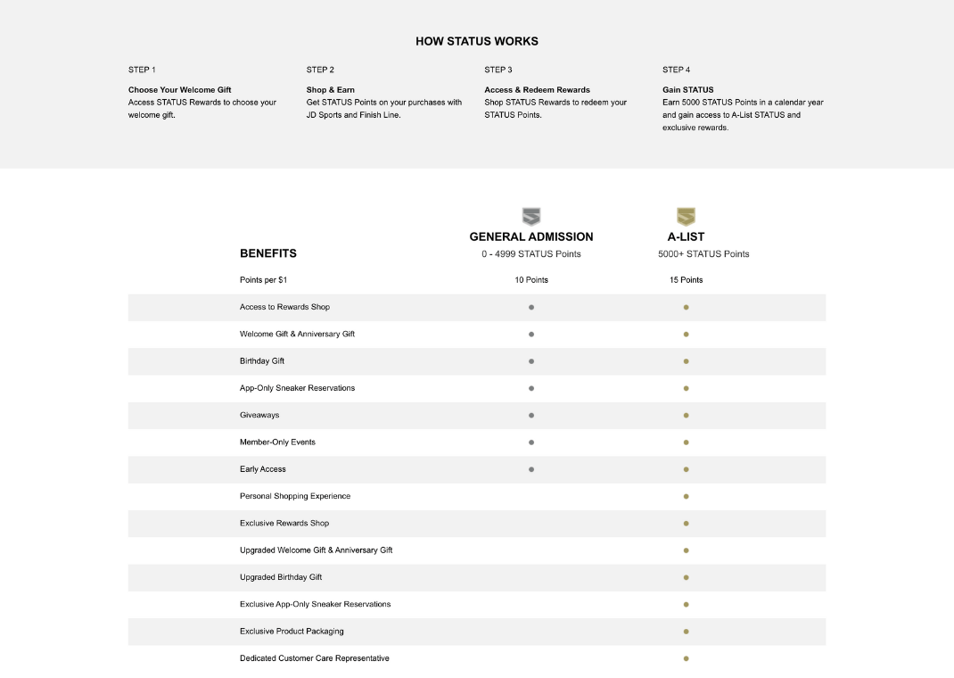 JD Sports/Finish Line's "Status" Rewards Program