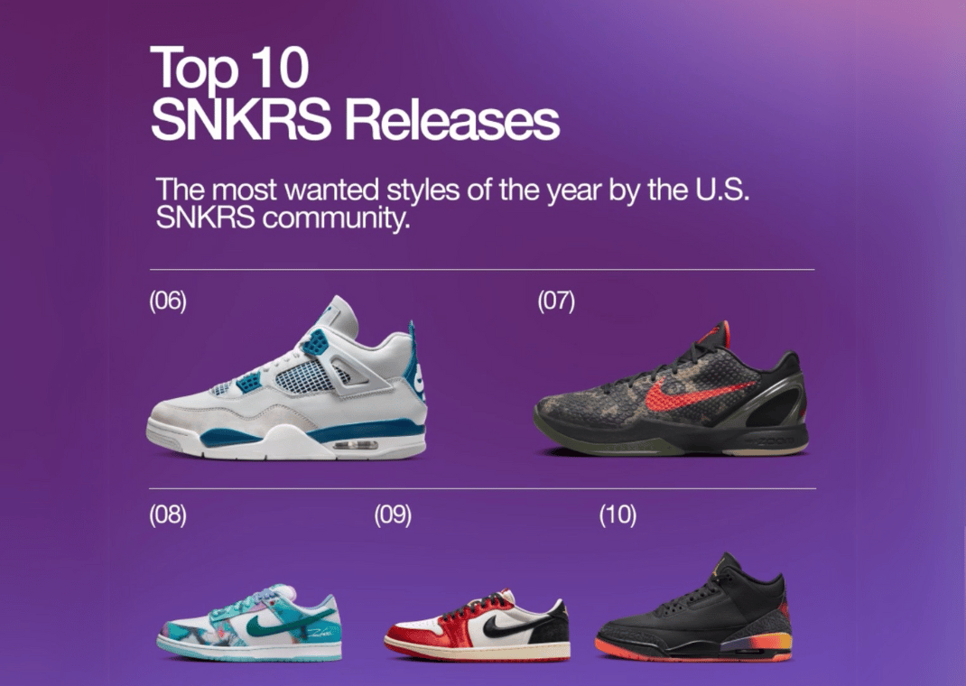 Number ten through six of the Top 10 SNKRS releases in 2024