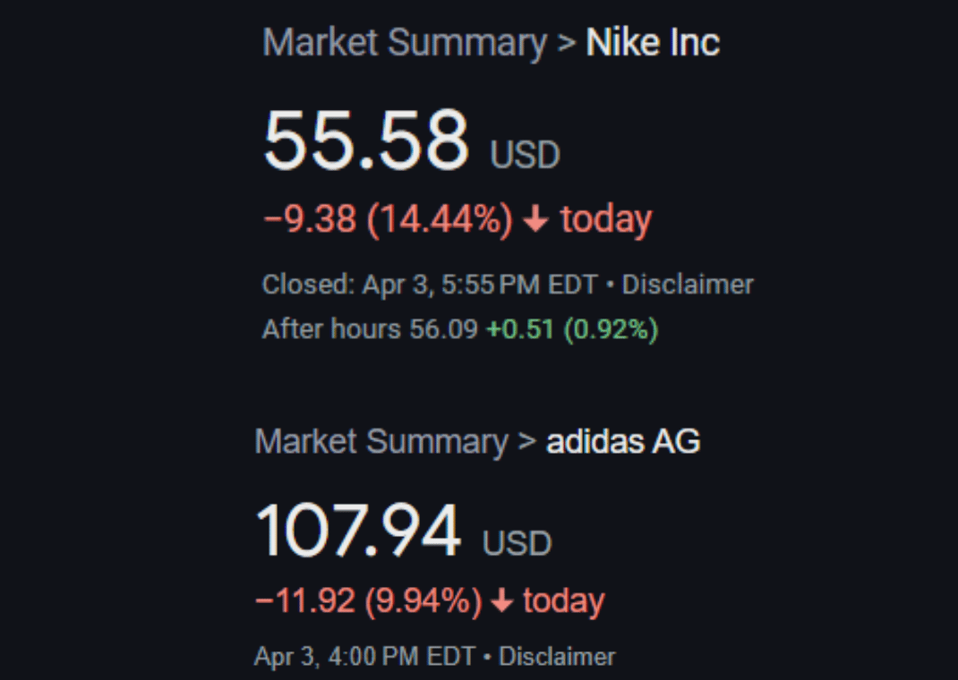 Stock prices of NIke and adidas on the day tariffs were placed into effect