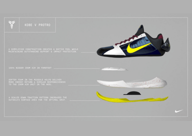 What Are Nike Kobe Protros?