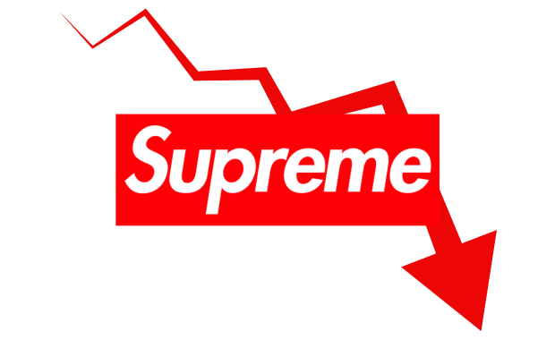 Supreme Revenue Falls $80 Million Short of Expectations, Down From Year Prior